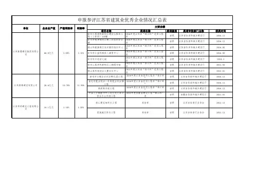 江苏省建筑业优秀企业情况汇总表