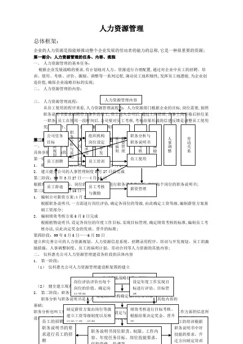 人力资源管理全套制度表格