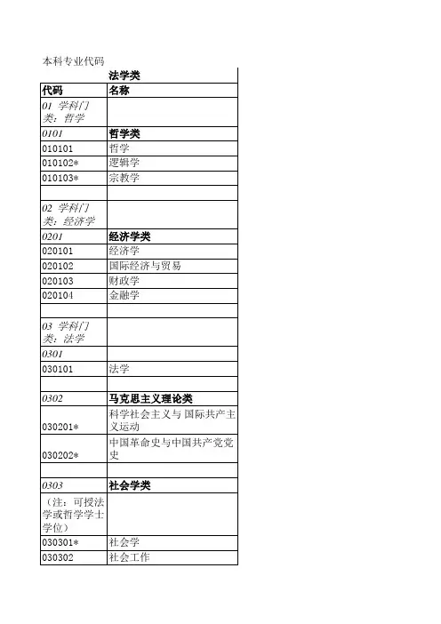 全国高校本科专业代码