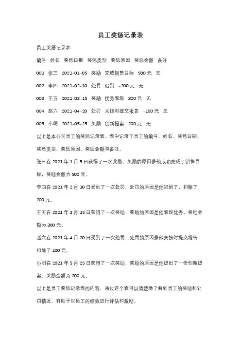员工奖惩记录表