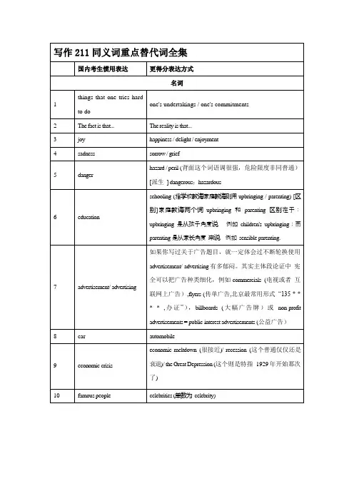 2021年雅思写作单词词组替换