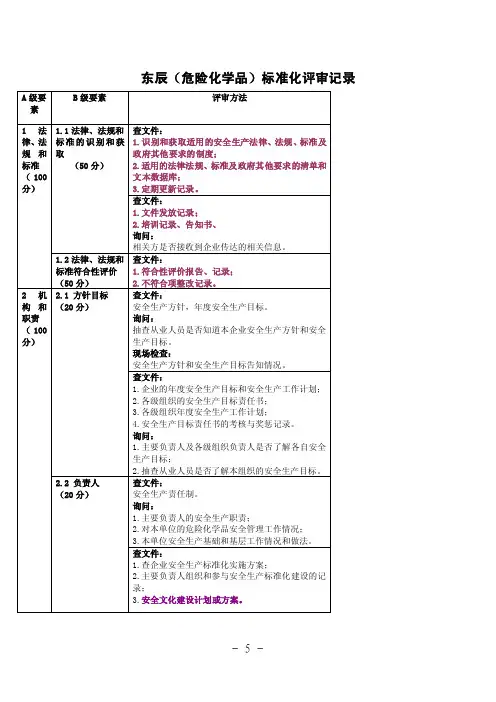 安全标准化12要素分类