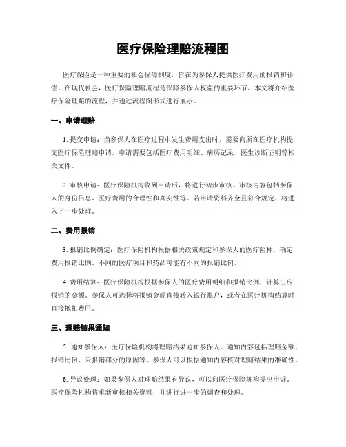 医疗保险理赔流程图