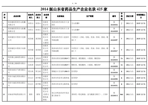 2014年药品生产企业名录(山东省)425家