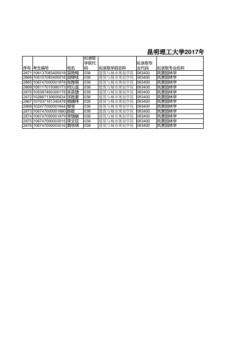 昆明理工大学2017年硕士研究生拟录取名单公示终