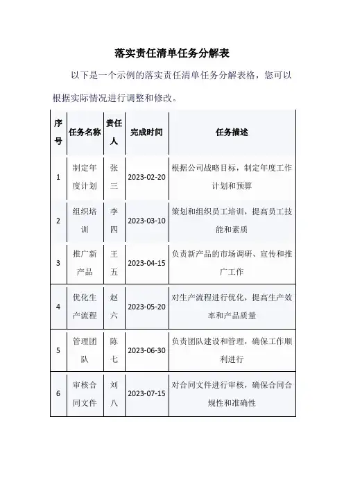 落实责任清单任务分解表