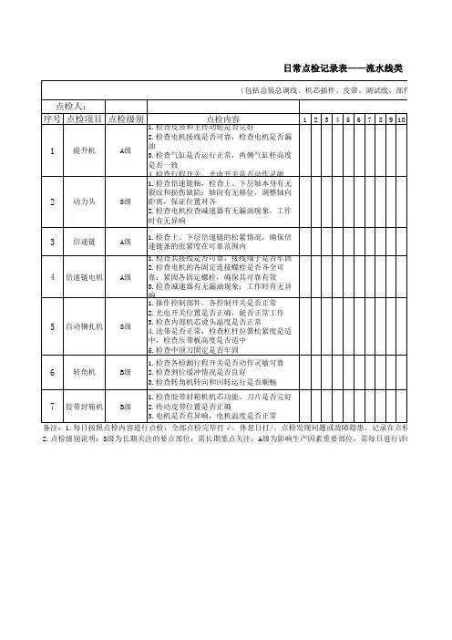 日常点检记录表——流水线类