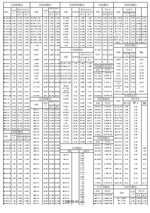 螺纹规格表
