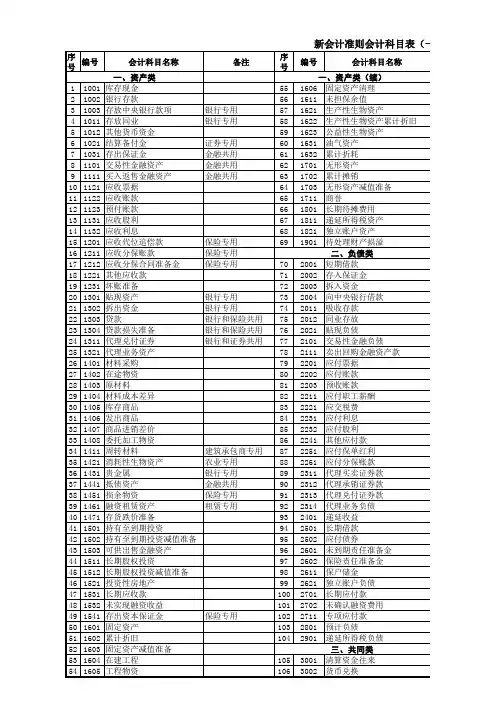 财税-最新会计准则会计科目