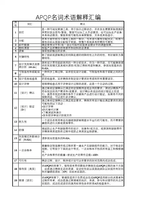 APQP名词术语解释汇编