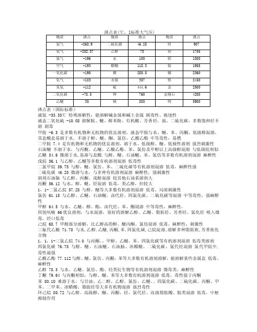 常见物质的沸点表