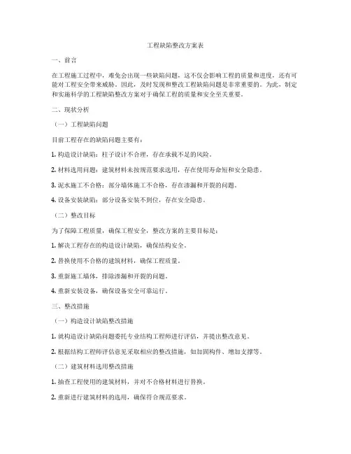 工程缺陷整改方案表
