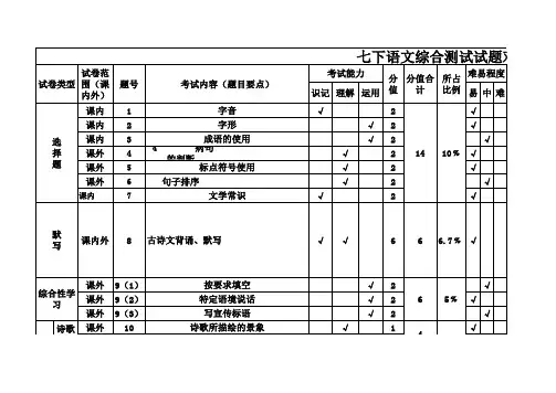 七下语文综合测试卷试题双向细目表(倪娜)