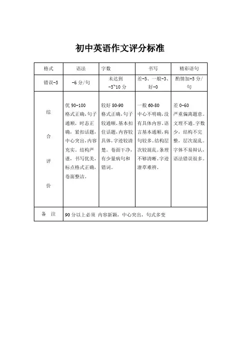 初中英语作文比赛评分标准
