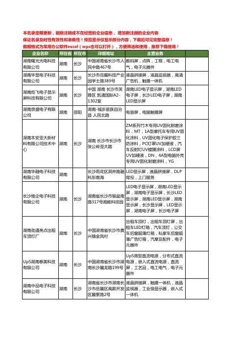 新版湖南省湖南电子屏工商企业公司商家名录名单联系方式大全40家