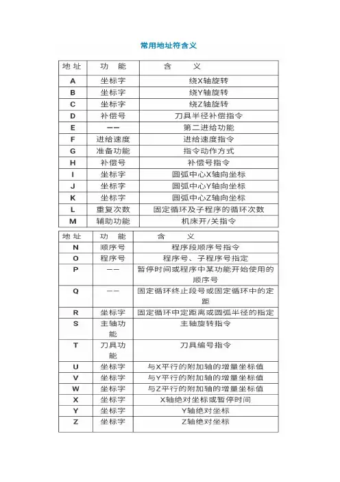 CNC加工中心程序代码大全,编程技巧及常用指令