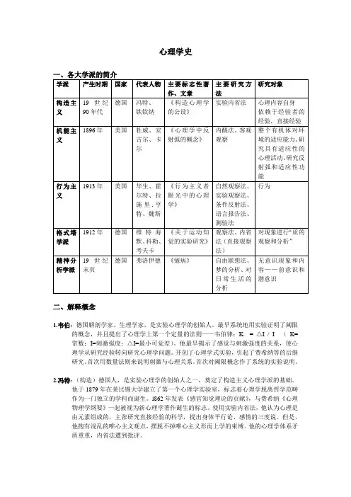 心理学史的总结