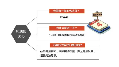 人教版八年级道德与法治下册 2.1 坚持依宪治国 课件 (共35张PPT)