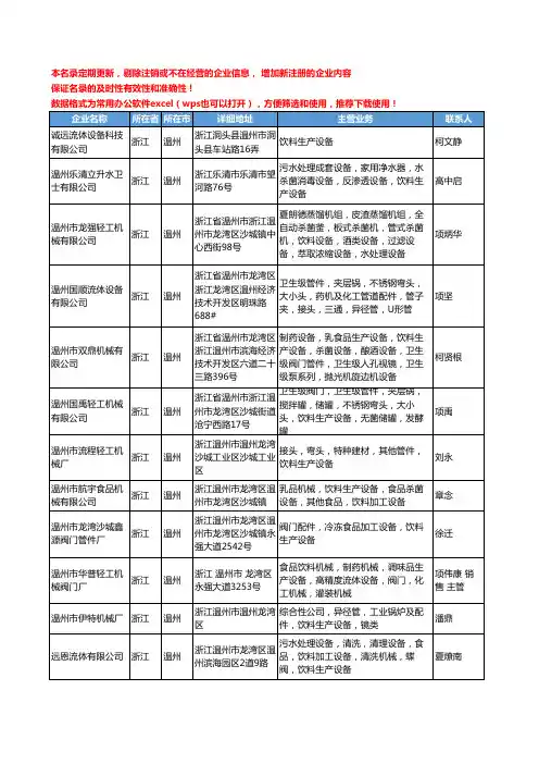 2020新版全国饮料生产设备工商企业公司名录名单黄页大全484家