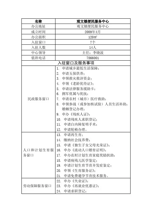 项目汇总表