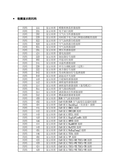 锡柴博世电喷发动机闪码故障含义