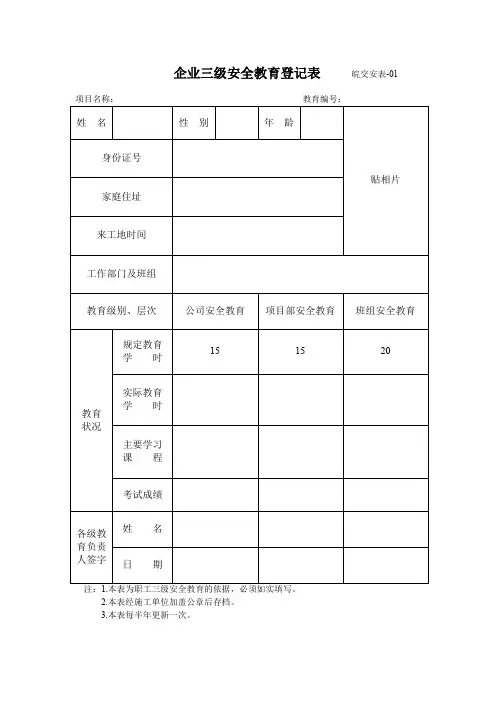 企业安全生产用表表格汇总
