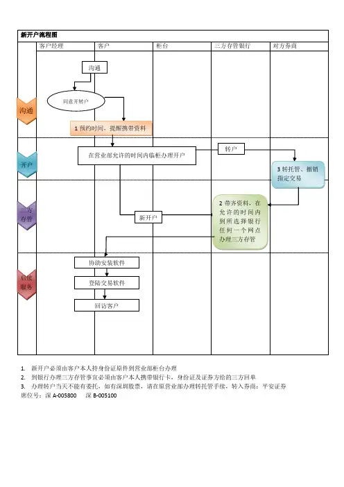 平安证券 开户业务流程图