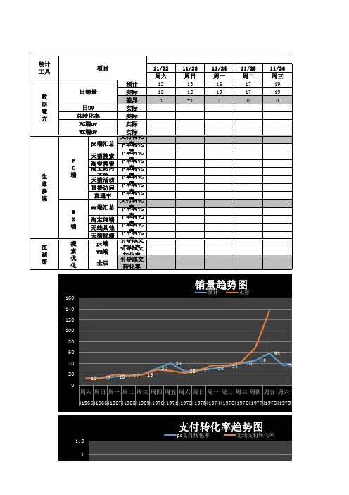 【店铺数据】店日常统计数表格—淘宝天猫京东运营实操表格