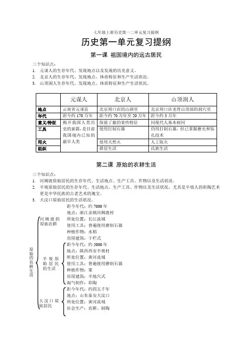 七年级上册历史第一二单元复习提纲