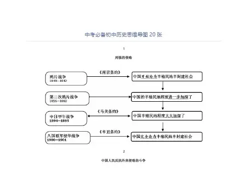 中考必备初中历史思维导图20张