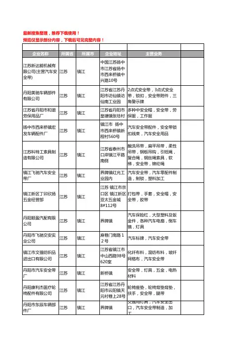 新版江苏省镇江安全带工商企业公司商家名录名单联系方式大全23家