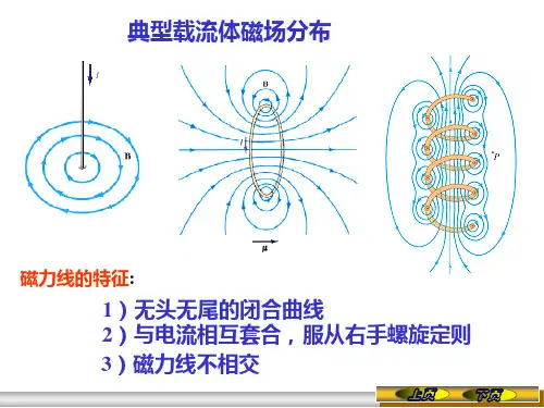 大学物理  磁场的高斯定理