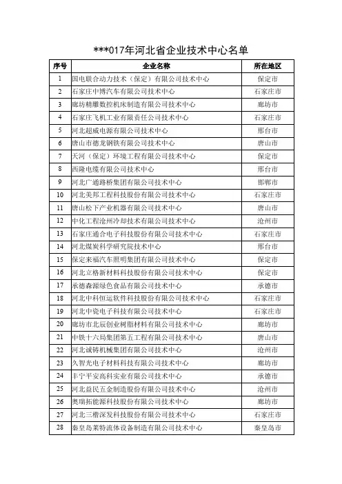 2017年河北省企业技术中心名单【模板】
