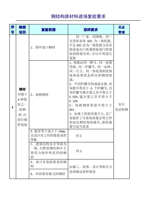 钢结构原材料进场复验要求
