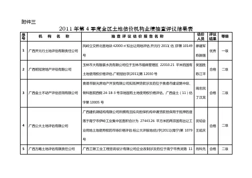 2011年第4季度全区土地估价机构业绩抽查评议结果表