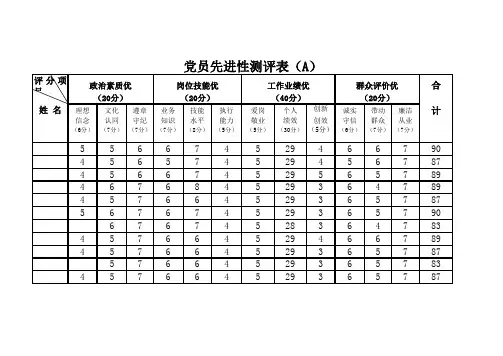 党员先进性测评表(A、B、C)