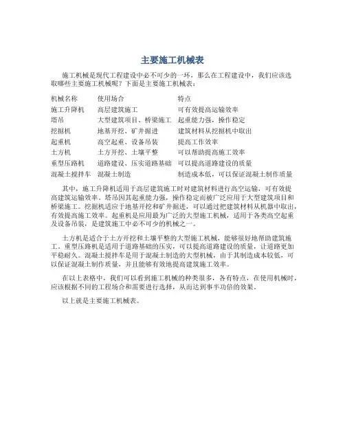 主要施工机械表