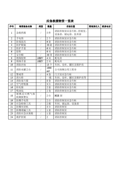 应急物资清单10