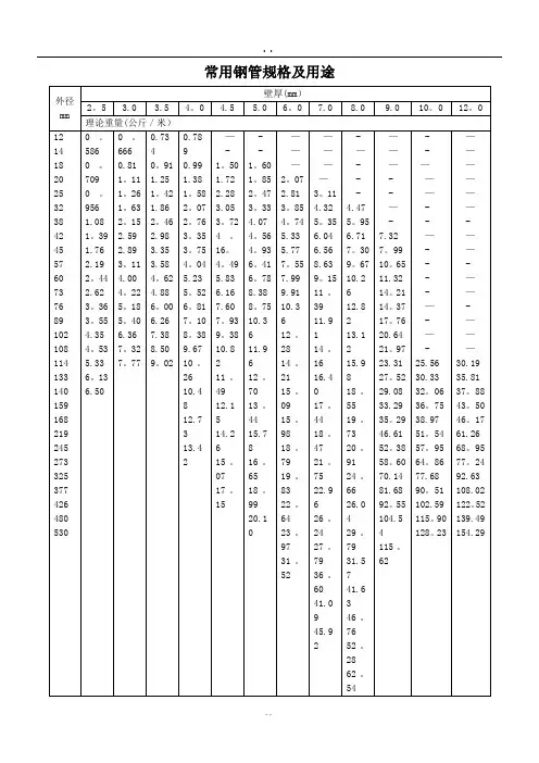 常用钢管尺寸规格一览表