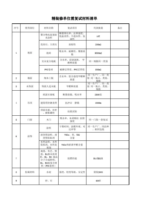 精装修单位、消防需复试材料清单~南昌