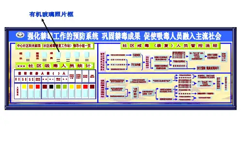 禁毒上墙职责及流程图
