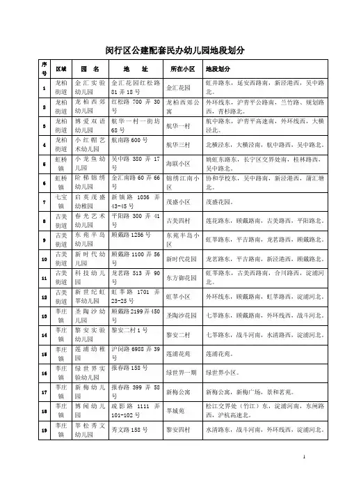 闵行区公建配套民办幼儿园地段划分