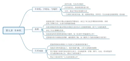 第五编 第九章 辛弃疾