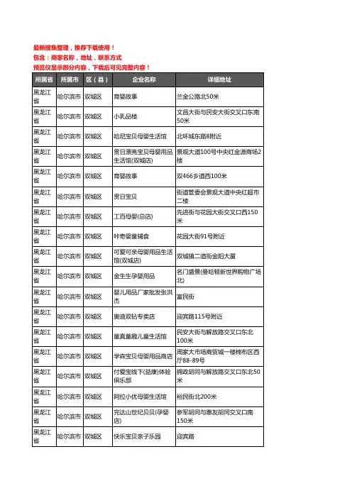 新版黑龙江省哈尔滨市双城区母婴店企业公司商家户名录单联系方式地址大全30家