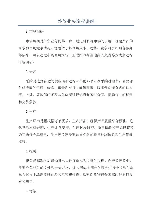 外贸业务流程讲解