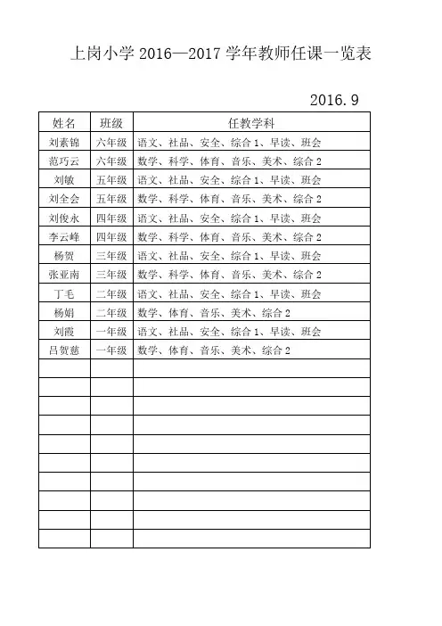 教师任课一览表16-17