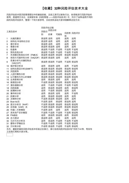 【收藏】32种风险评估技术大全