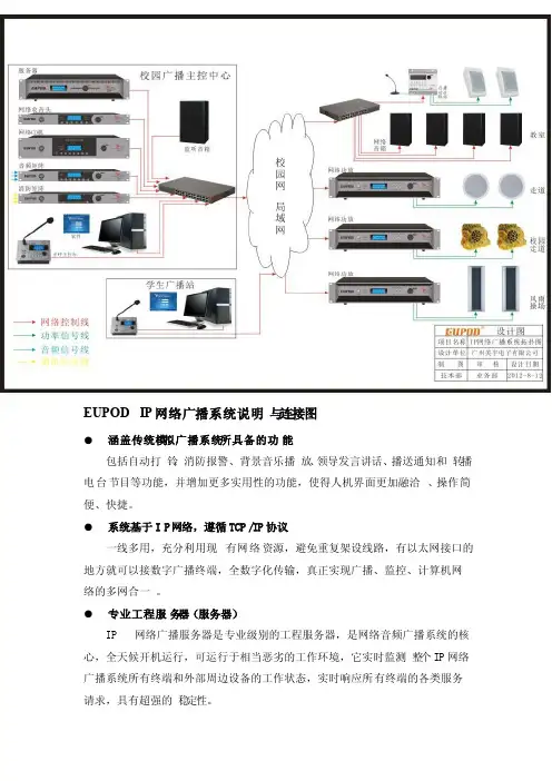 EUPODIP网络广播系统说明与连接图