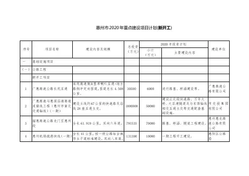 惠州市2020年重点建设项目计划(新开工)