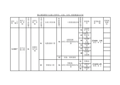 电气安装工程单位、分部、分项、检验批划分